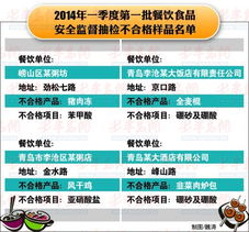 青島餐飲食品抽檢結(jié)果公布，4家違規(guī)飯店遭通報
