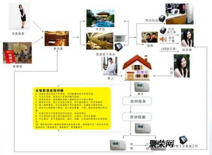 洗浴、溫泉、餐飲一體化 現代化酒店綜合管理系統如何重塑消費體驗與運營效率