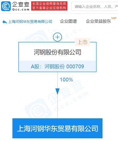 河鋼股份拓展業務版圖，新設貿易公司強化進出口代理服務